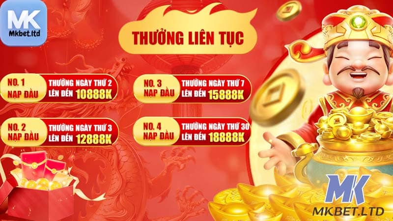 Những bí kíp chinh phục trò chơi Nổ hũ 79